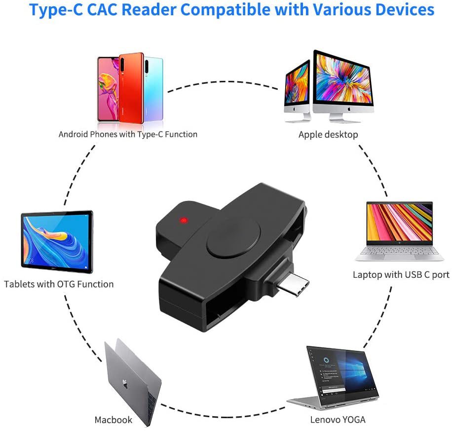 USB Type C Universal Smart Card Reader - KEMATÉ