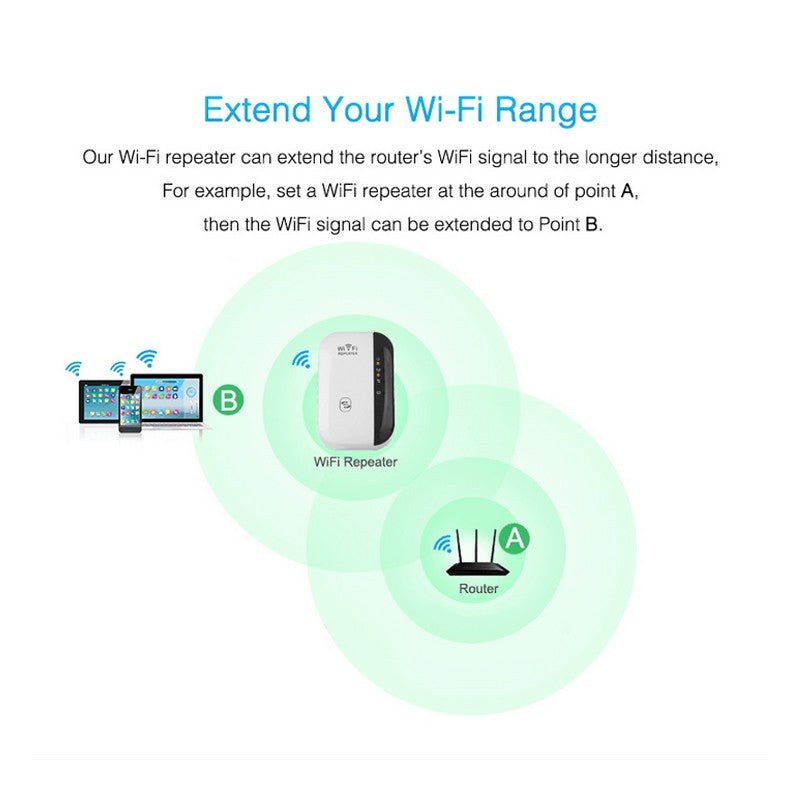 Wifi Repeater Wifi Signal Amplifier - KEMATÉ
