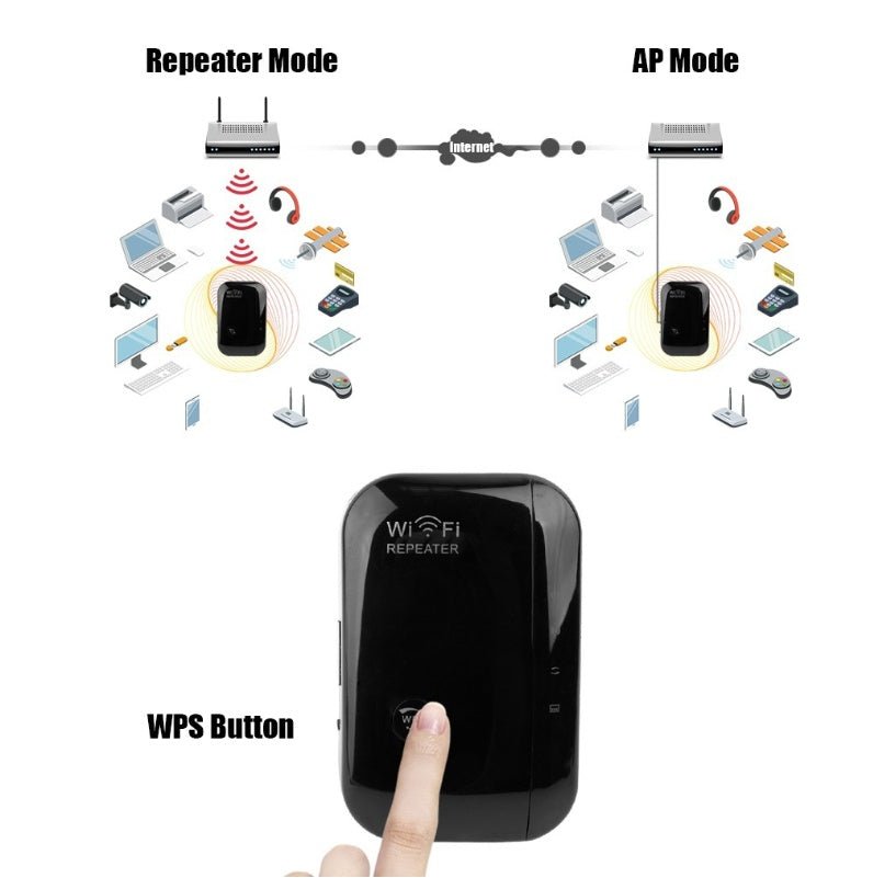 Wifi Repeater Wifi Signal Amplifier - KEMATÉ